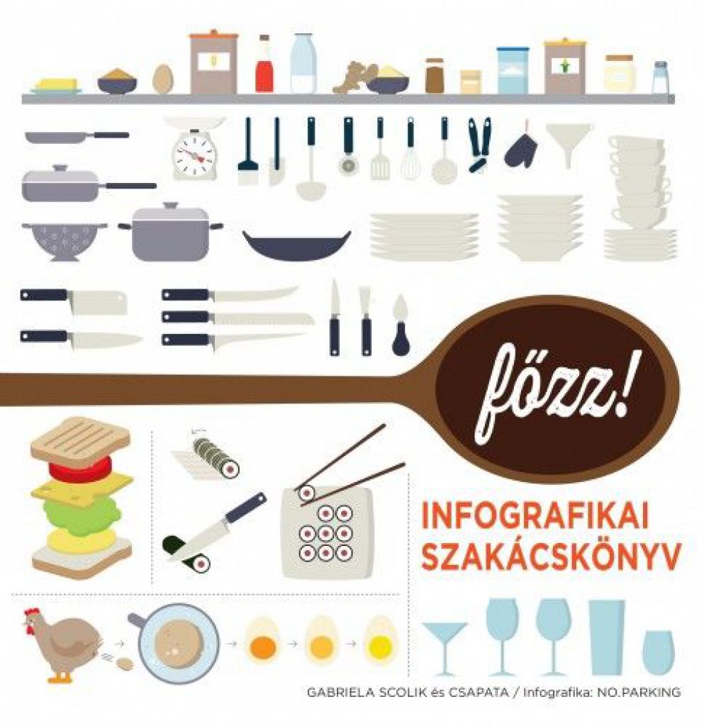 Főzz! - Infografikai szakácskönyv